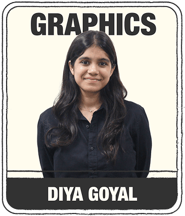 DIYA GOYAL